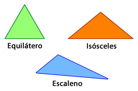 Cómo trazar triángulos perfectos