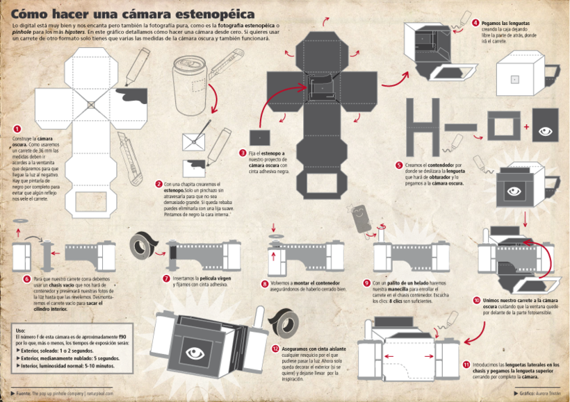 Como hacer una cámara estenopeica 1