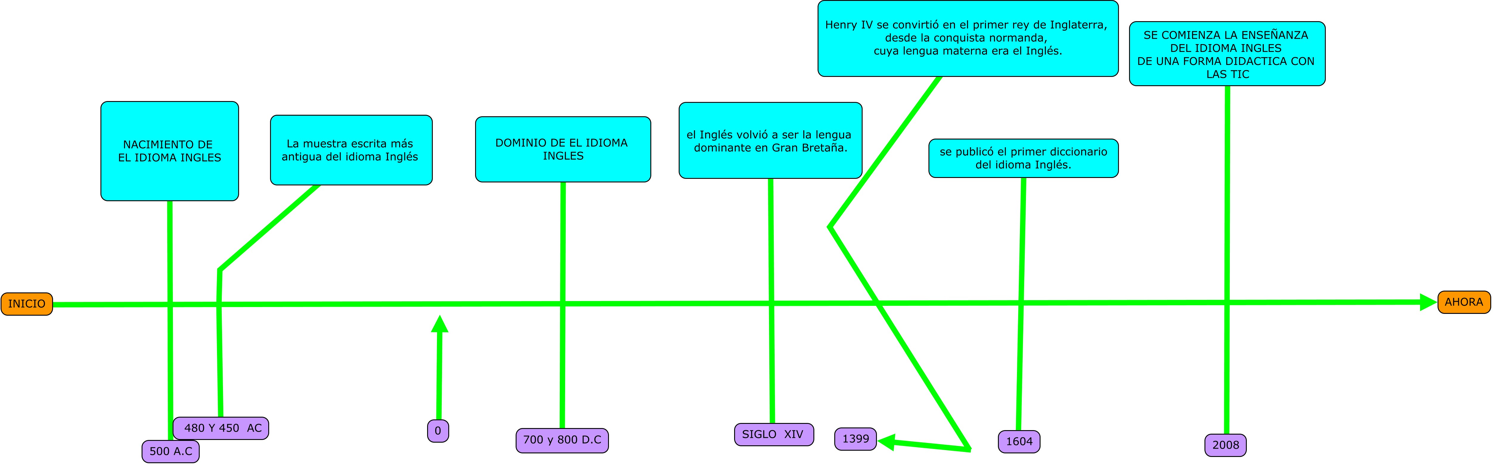 Como Hacer Una Linea De Investigacion En Un Proyecto